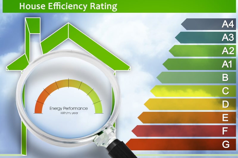 Colour-coded energy efficiency scale with model house — illustrating ENERGY STAR window certification in Ontario homes